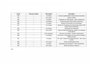 Jeep-Grand-Cherokee-WK2-WH2-manuel-du-proprietaire page 466 min
