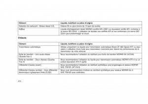 Jeep-Grand-Cherokee-WK2-WH2-manuel-du-proprietaire page 478 min