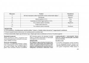 Jeep-Grand-Cherokee-WK2-WH2-Kezelesi-utmutato page 353 min