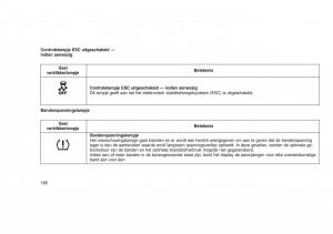 Jeep-Grand-Cherokee-WK2-WH2-handleiding page 192 min