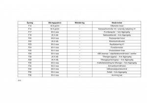 Jeep-Grand-Cherokee-WK2-WH2-bruksanvisningen page 418 min