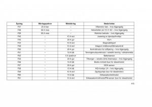 Jeep-Grand-Cherokee-WK2-WH2-bruksanvisningen page 419 min