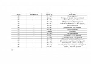 Jeep-Grand-Cherokee-WK2-WH2-bruksanvisningen page 420 min