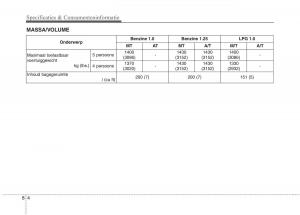 KIA-Picanto-II-2-handleiding page 457 min