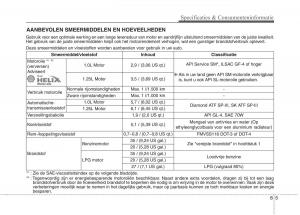 KIA-Picanto-II-2-handleiding page 458 min