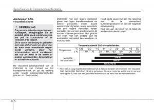 KIA-Picanto-II-2-handleiding page 459 min