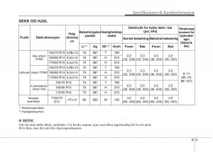 KIA-Picanto-II-2-bruksanvisningen page 459 min