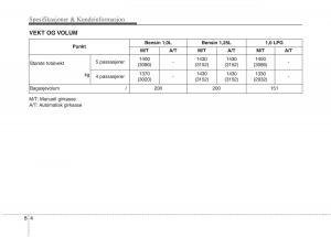 KIA-Picanto-II-2-bruksanvisningen page 460 min