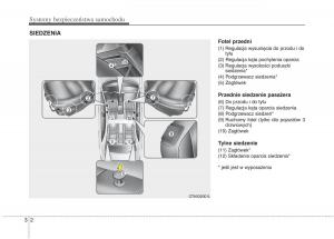 KIA-Picanto-II-2-instrukcja-obslugi page 14 min