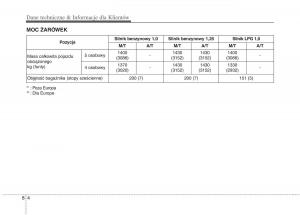 KIA-Picanto-II-2-instrukcja-obslugi page 542 min