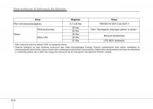 KIA-Picanto-II-2-instrukcja-obslugi page 544 min