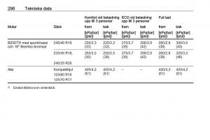 Opel-Insignia-A-instruktionsbok page 298 min