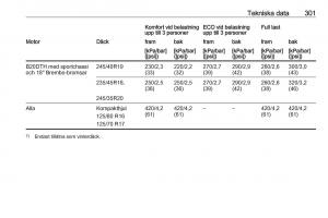 Opel-Insignia-A-instruktionsbok page 303 min