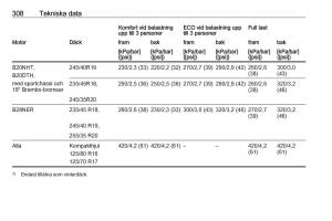 Opel-Insignia-A-instruktionsbok page 310 min