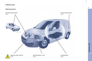 Peugeot-Partner-II-2-Handbuch page 261 min