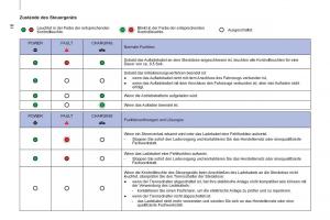 Peugeot-Partner-II-2-Handbuch page 276 min