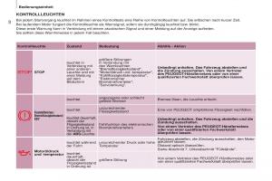 Peugeot-Partner-II-2-Handbuch page 34 min