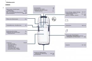 Peugeot-Partner-II-2-Handbuch page 8 min