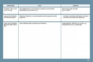 Peugeot-207-Bilens-instruktionsbog page 197 min