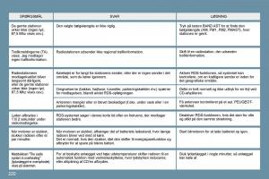 Peugeot-207-Bilens-instruktionsbog page 216 min