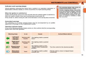 Peugeot-207-owners-manual page 2 min