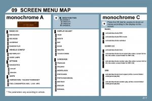 Peugeot-207-owners-manual page 212 min