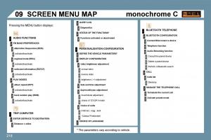 Peugeot-207-owners-manual page 214 min