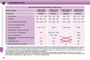 Peugeot-207-owners-manual page 218 min