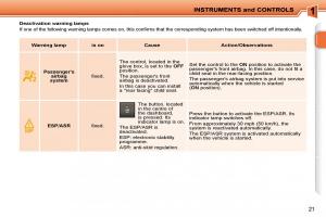 Peugeot-207-owners-manual page 4 min