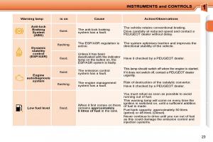 Peugeot-207-owners-manual page 6 min