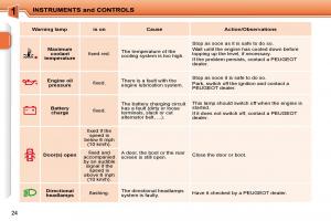 Peugeot-207-owners-manual page 7 min