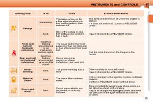 Peugeot-207-owners-manual page 8 min