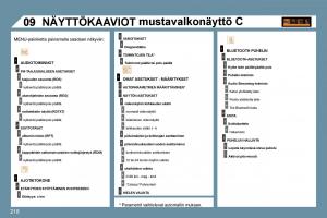 Peugeot-207-omistajan-kasikirja page 214 min