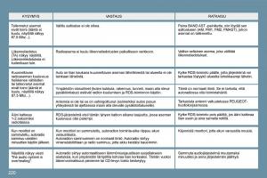 Peugeot-207-omistajan-kasikirja page 216 min
