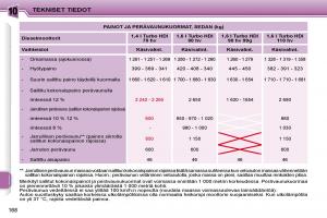 Peugeot-207-omistajan-kasikirja page 218 min