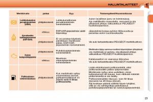 Peugeot-207-omistajan-kasikirja page 6 min