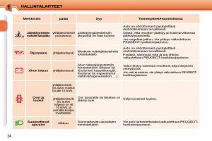 Peugeot-207-omistajan-kasikirja page 7 min