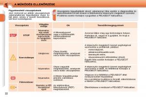 Peugeot-207-Kezelesi-utmutato page 5 min