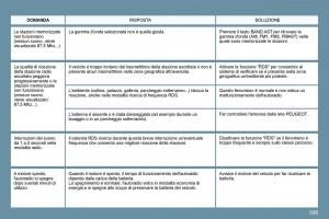 Peugeot-207-manuale-del-proprietario page 195 min