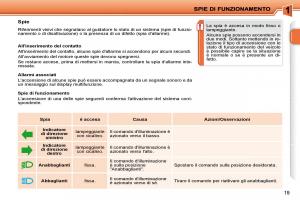 Peugeot-207-manuale-del-proprietario page 2 min