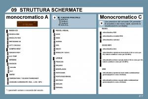 Peugeot-207-manuale-del-proprietario page 213 min