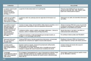 Peugeot-207-manuale-del-proprietario page 216 min