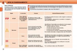 Peugeot-207-manuale-del-proprietario page 5 min