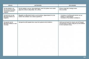 Peugeot-207-handleiding page 197 min