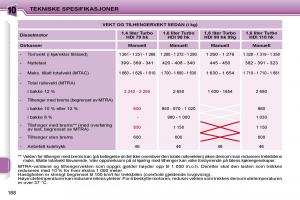 Peugeot-207-bruksanvisningen page 218 min