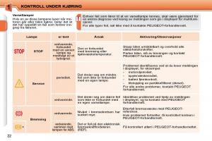 Peugeot-207-bruksanvisningen page 5 min