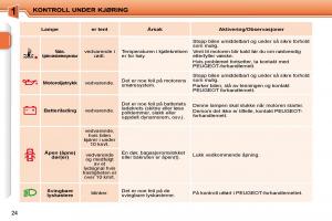 Peugeot-207-bruksanvisningen page 7 min