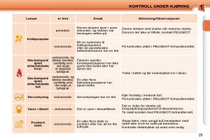 Peugeot-207-bruksanvisningen page 8 min