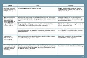 Peugeot-207-instruktionsbok page 195 min