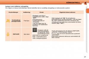 Peugeot-207-instruktionsbok page 4 min